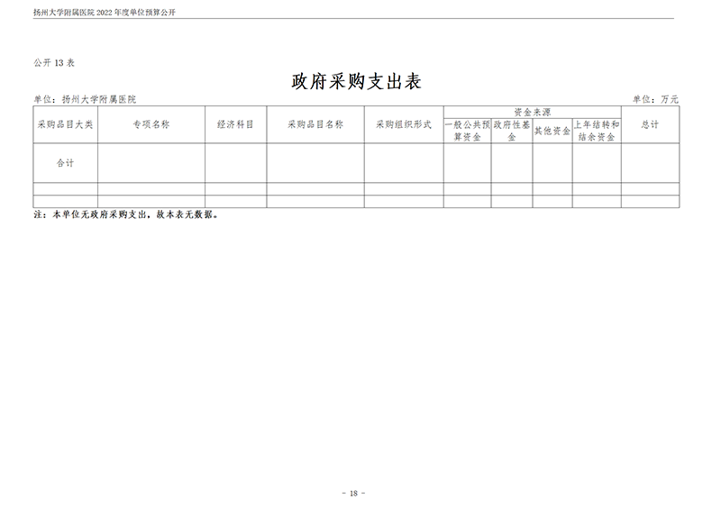 扬州大学附属医院2022年度单位预算公开_19.png