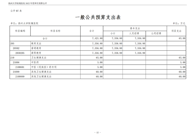 扬州大学附属医院2022年度单位预算公开_13.png