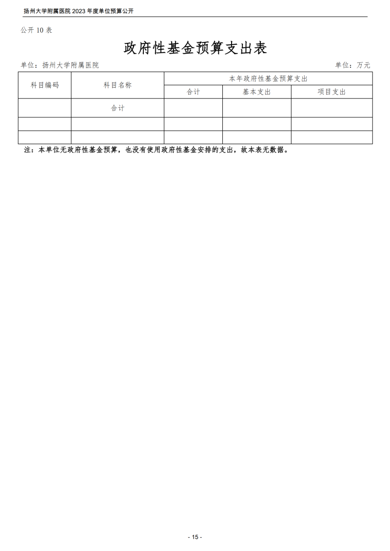 扬州大学附属医院2023年度单位预算公开_15.png