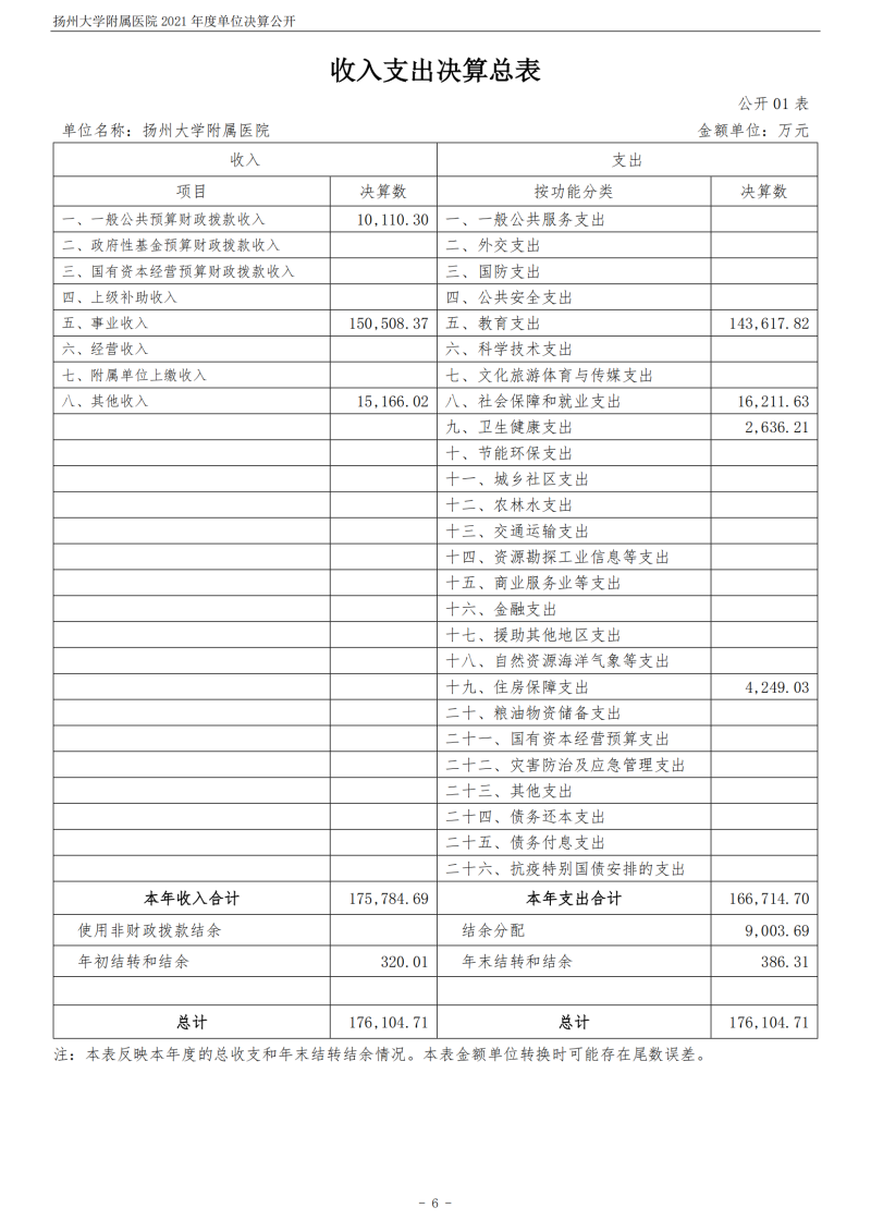 扬州大学附属医院2021年度单位决算公开_06.png