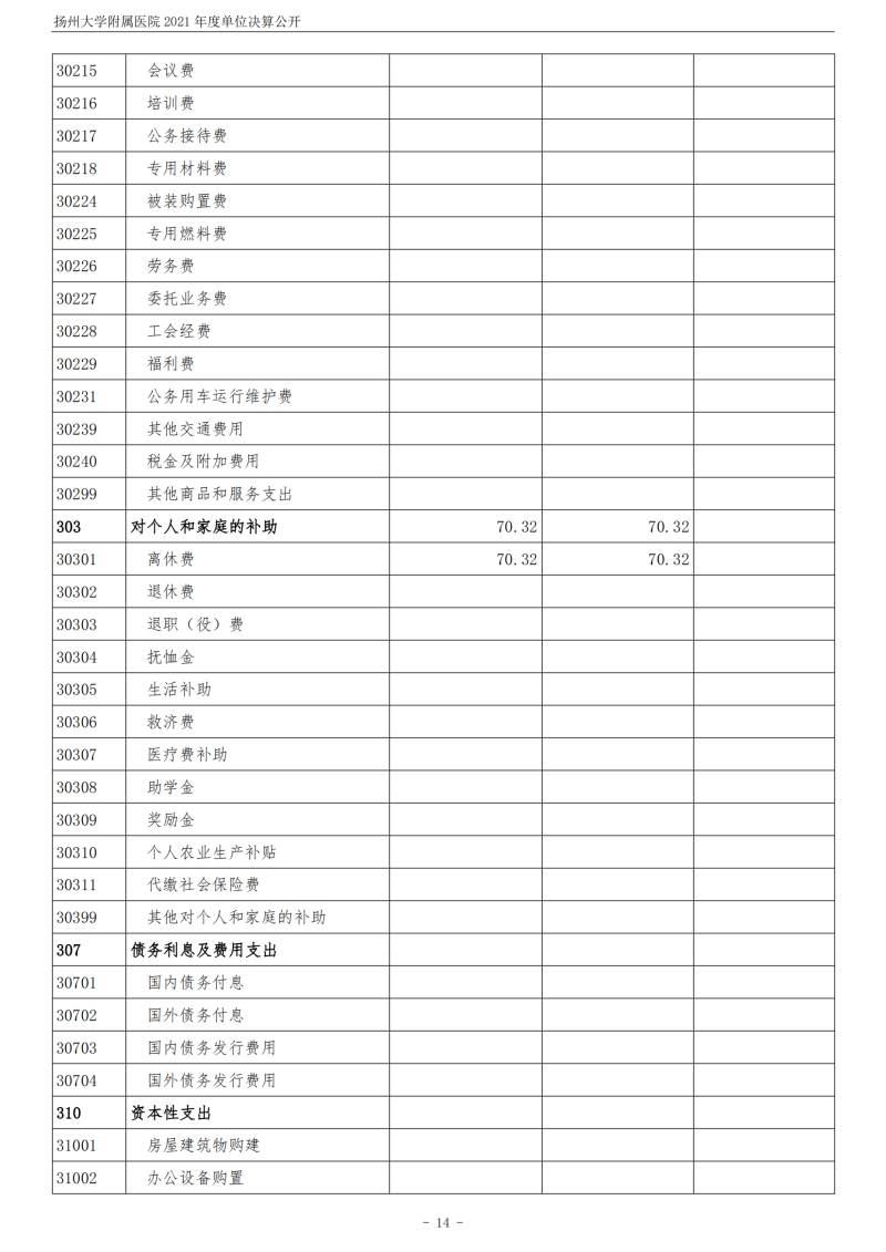 扬州大学附属医院2021年度单位决算公开_14.png