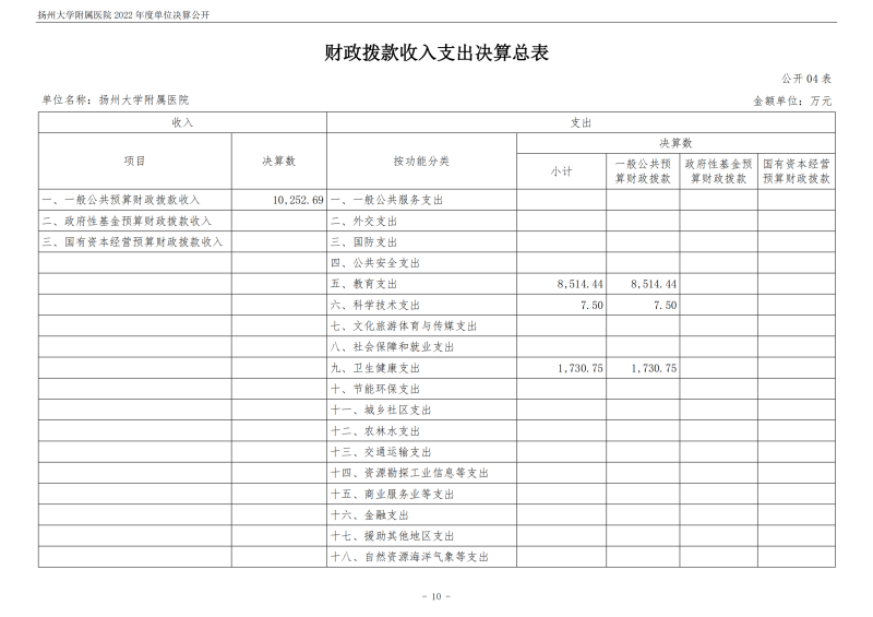 扬州大学附属医院2022年度单位决算公开_10.png
