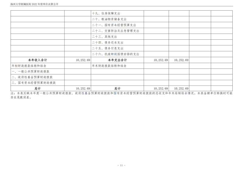 扬州大学附属医院2022年度单位决算公开_11.png