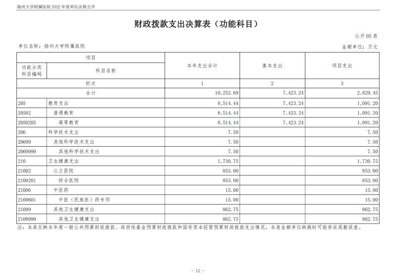 扬州大学附属医院2022年度单位决算公开_12.png