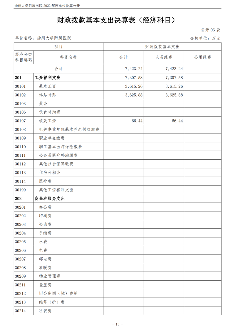 扬州大学附属医院2022年度单位决算公开_13.png