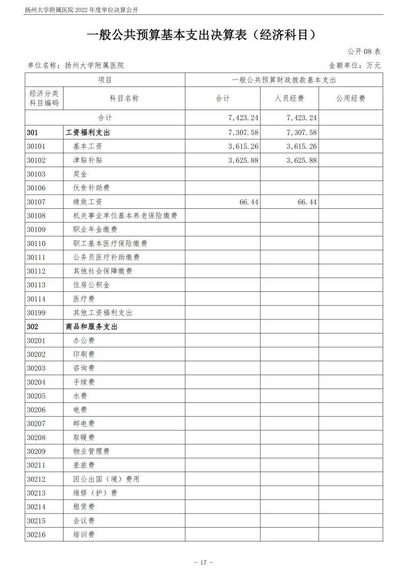 扬州大学附属医院2022年度单位决算公开_17.png