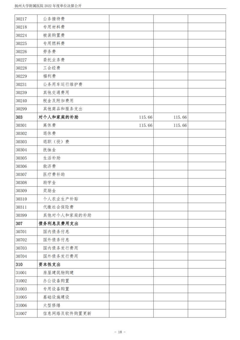 扬州大学附属医院2022年度单位决算公开_18.png