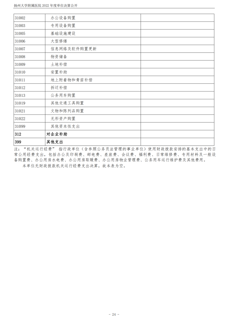 扬州大学附属医院2022年度单位决算公开_24.png