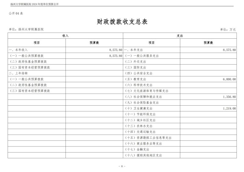扬州大学附属医院2024年度单位预算公开（外网）_08.jpg