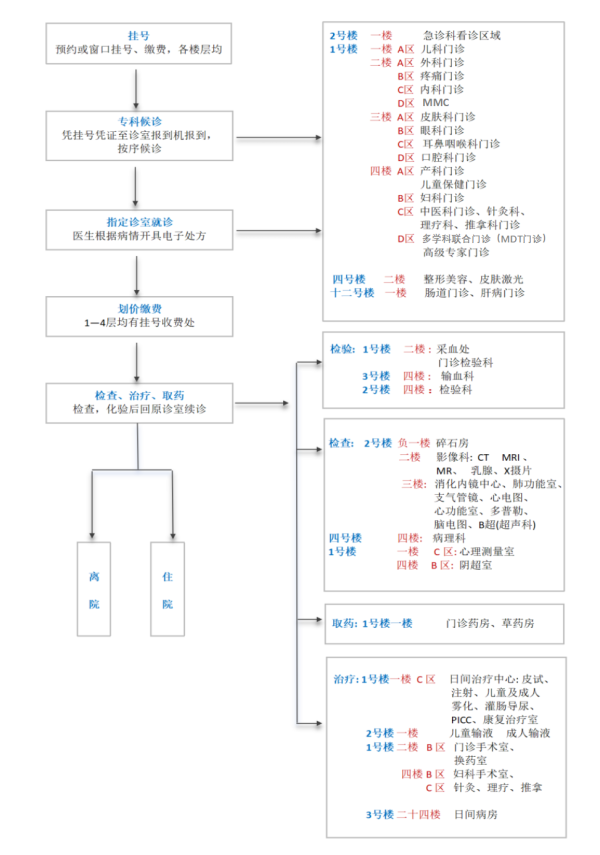 西区.png