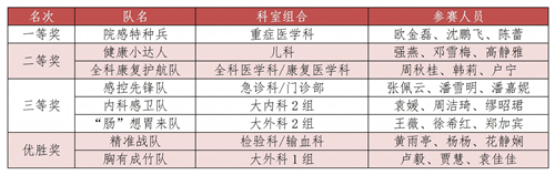 12-3决赛报道 - 副本_01_副本.jpg 12-3决赛报道 - 副本_01_副本.jpg