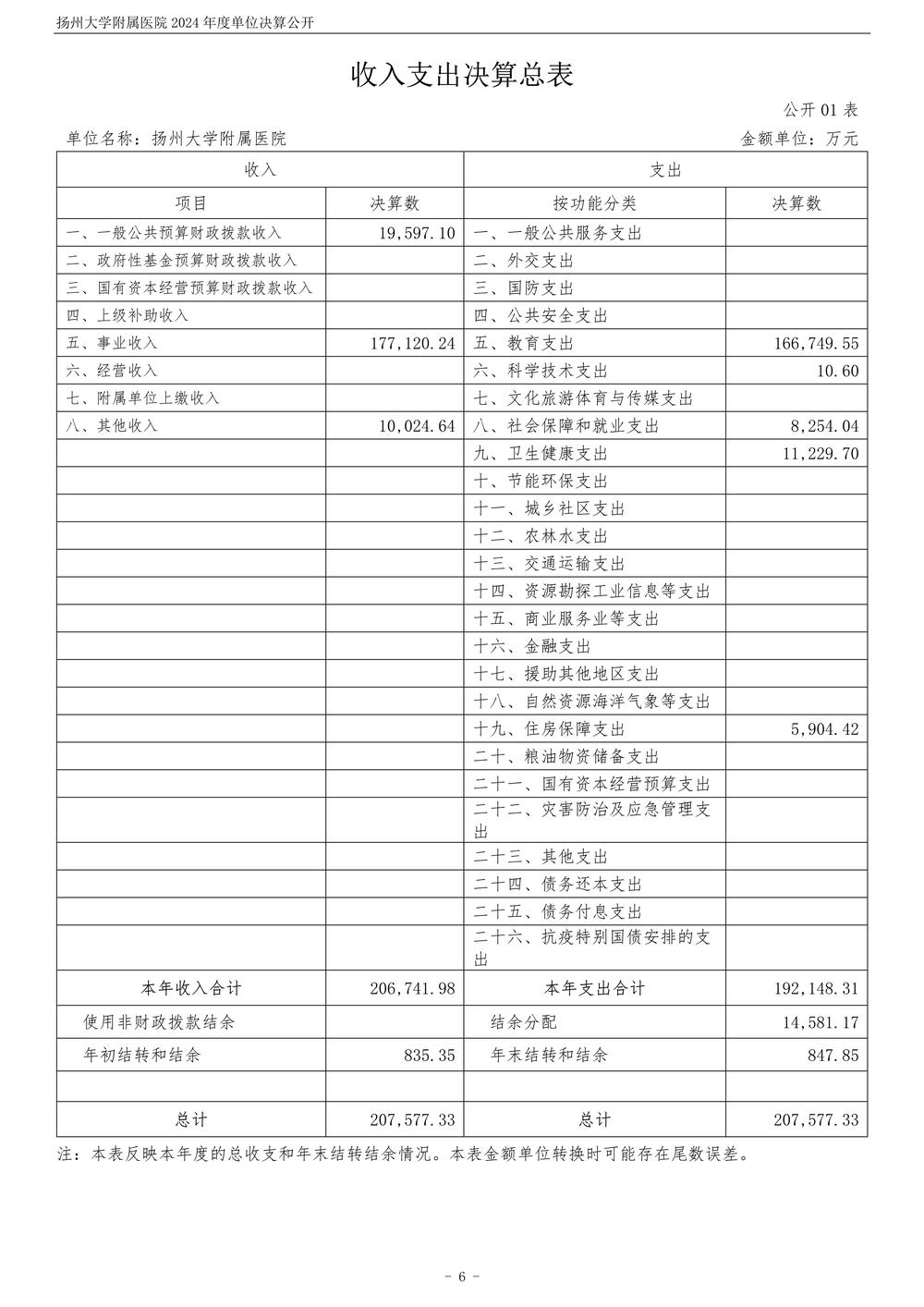 米兰体育足球app下载2024年度单位决算公开_7.jpg