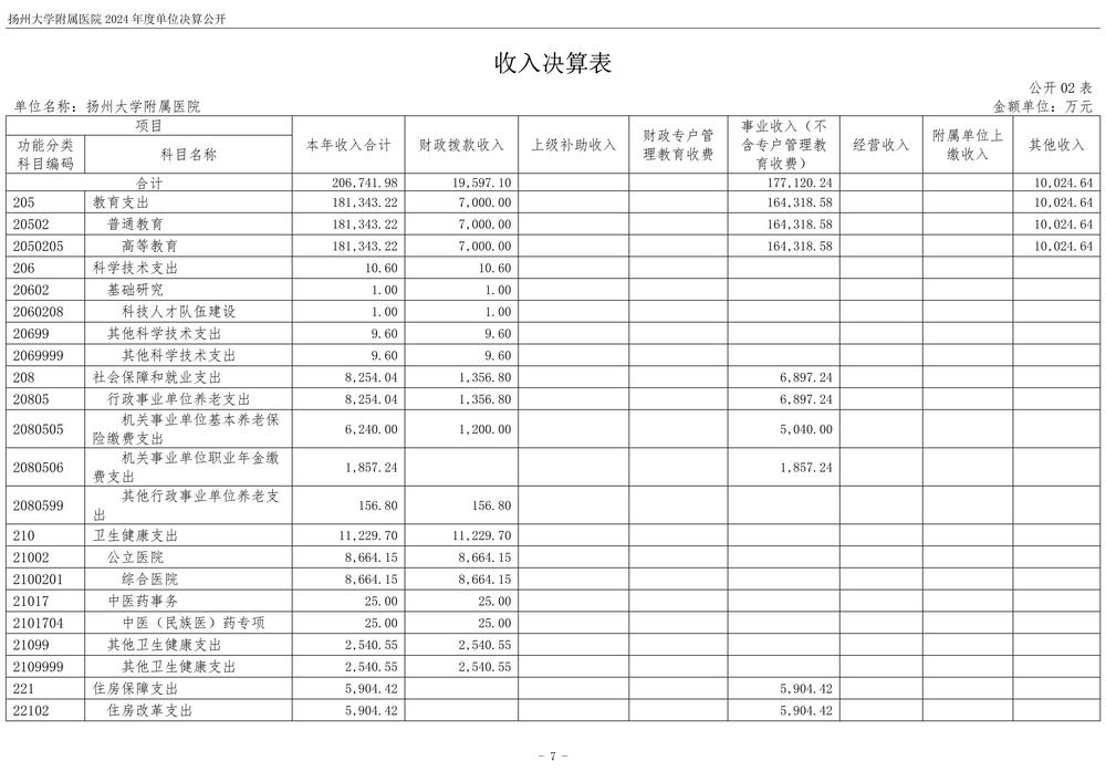 米兰体育足球app下载2024年度单位决算公开_8.jpg
