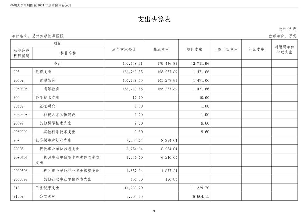 米兰体育足球app下载2024年度单位决算公开_10.jpg