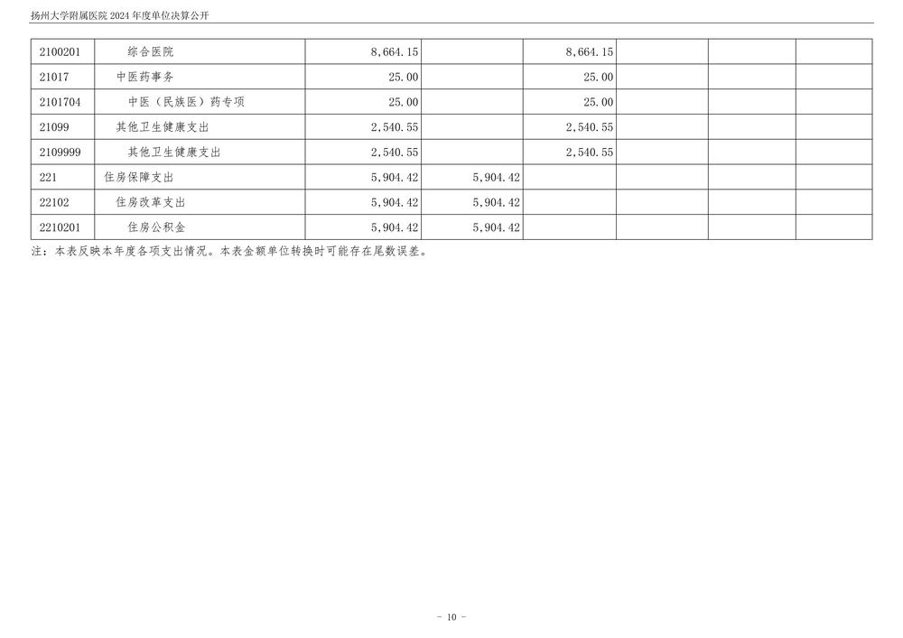 米兰体育足球app下载2024年度单位决算公开_11.jpg
