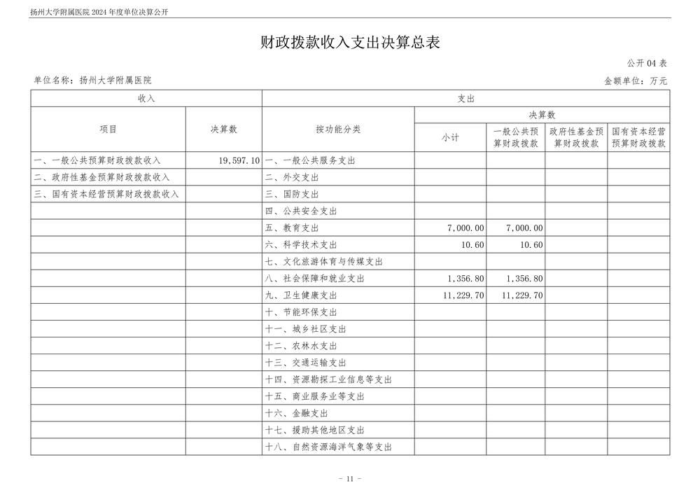 米兰体育足球app下载2024年度单位决算公开_12.jpg