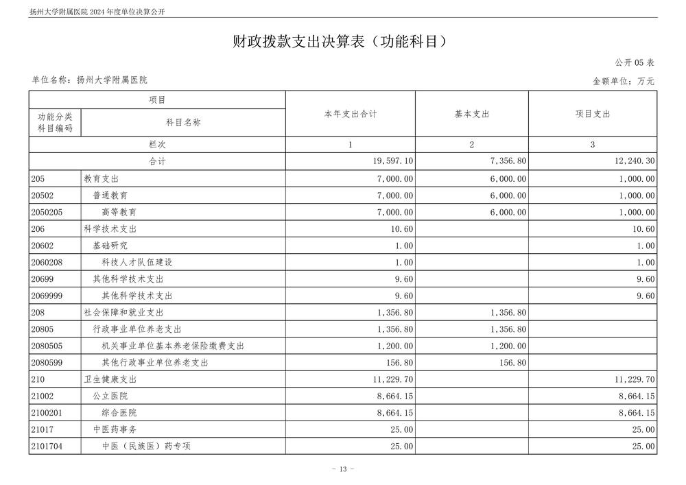 米兰体育足球app下载2024年度单位决算公开_14.jpg