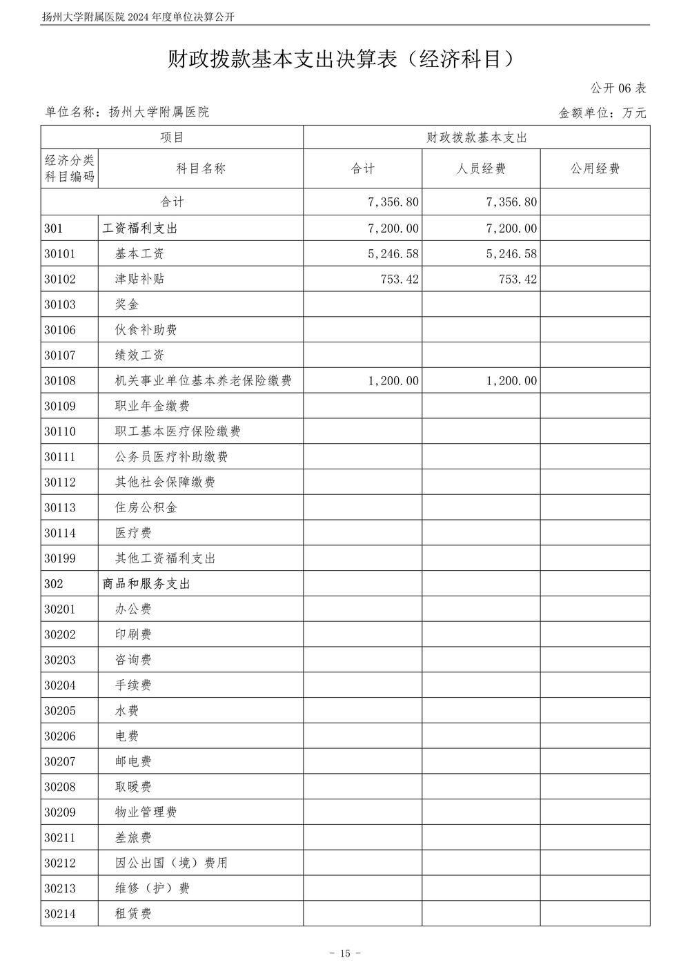 米兰体育足球app下载2024年度单位决算公开_16.jpg