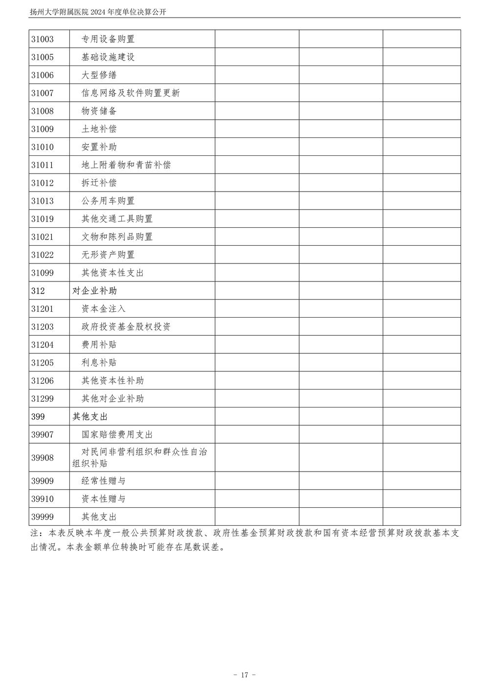 米兰体育足球app下载2024年度单位决算公开_18.jpg