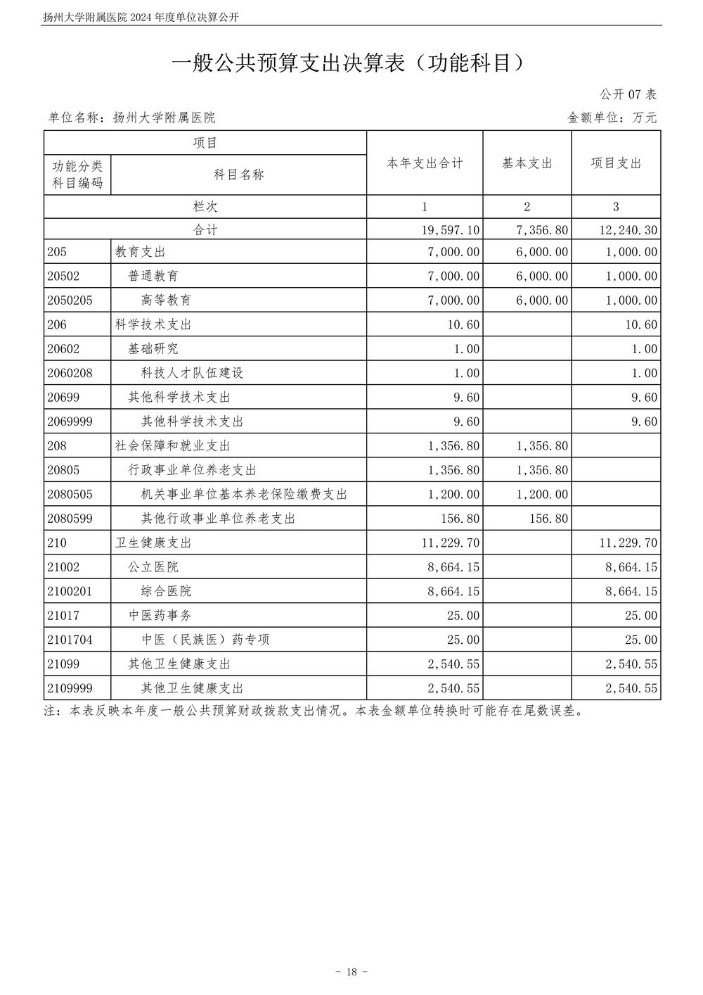 米兰体育足球app下载2024年度单位决算公开_19.jpg