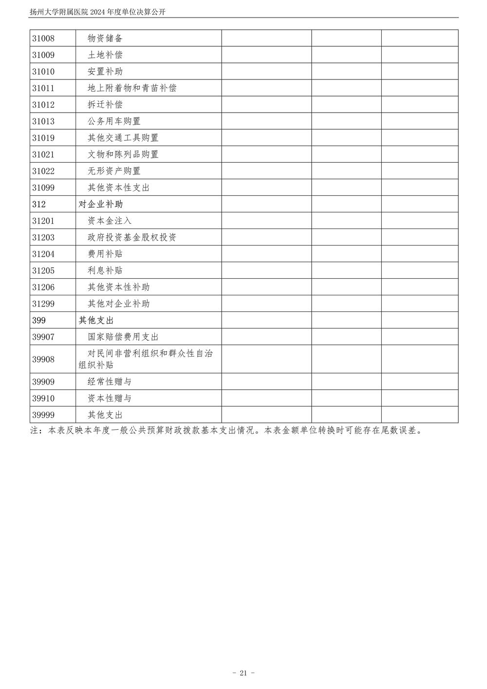 米兰体育足球app下载2024年度单位决算公开_22.jpg