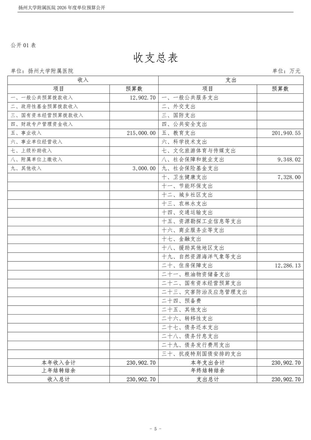 米兰体育足球app下载2026年度单位预算公开_6.jpg