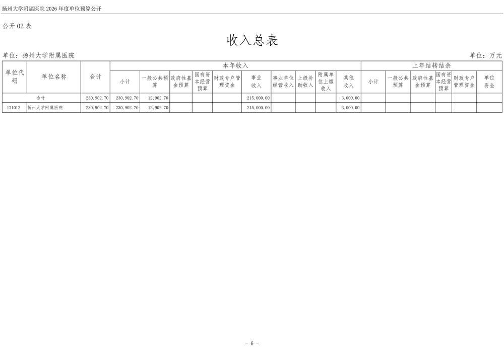 米兰体育足球app下载2026年度单位预算公开_7.jpg