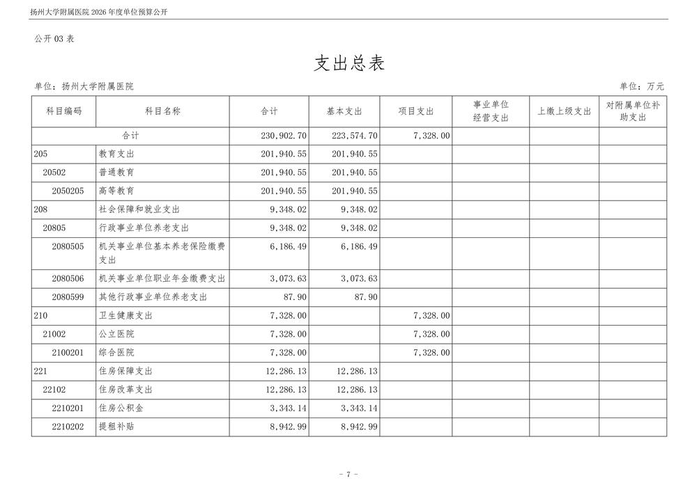 米兰体育足球app下载2026年度单位预算公开_8.jpg