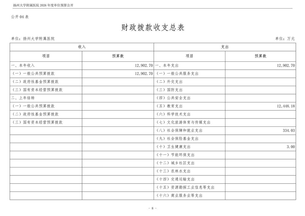 米兰体育足球app下载2026年度单位预算公开_9.jpg