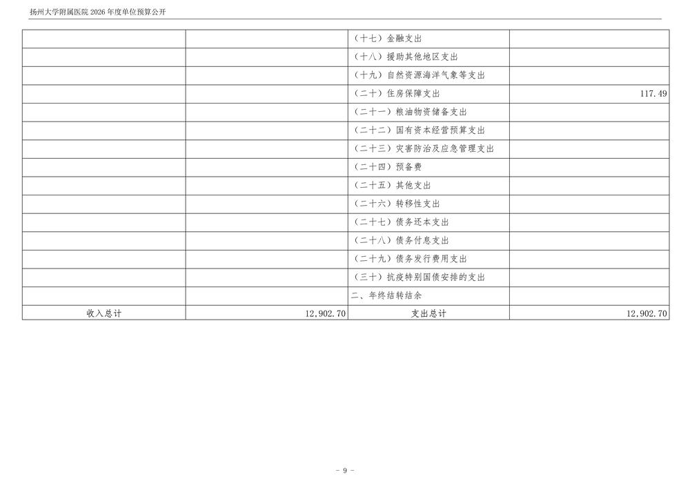 米兰体育足球app下载2026年度单位预算公开_10.jpg