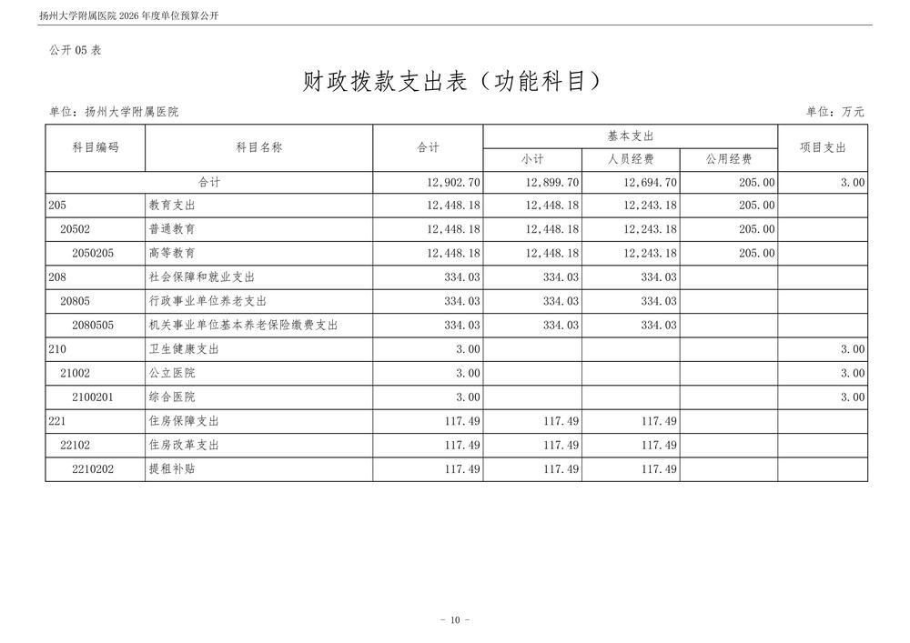 米兰体育足球app下载2026年度单位预算公开_11.jpg