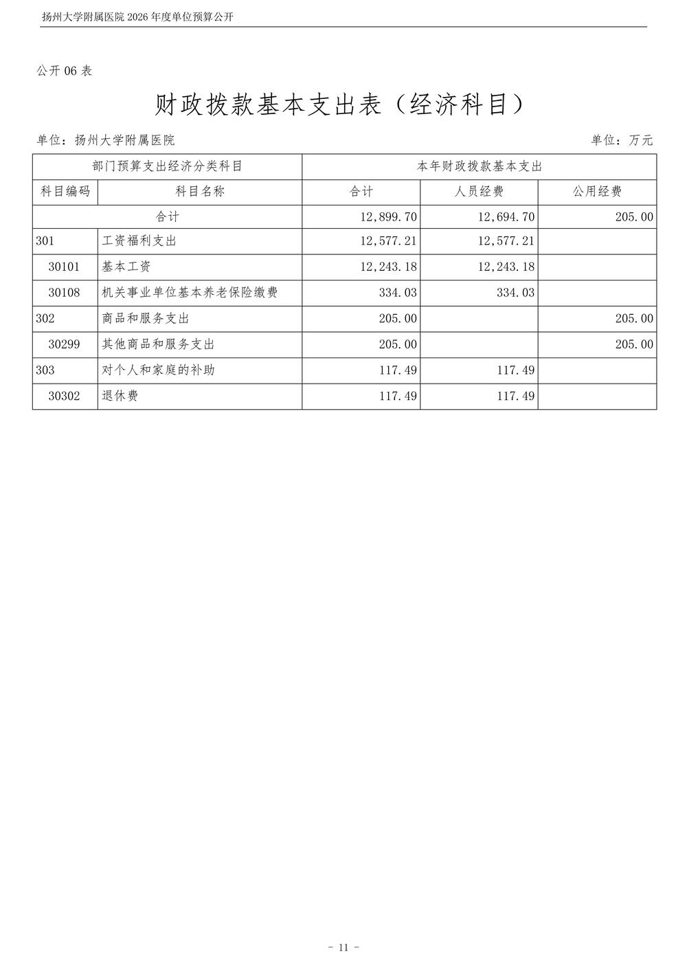 米兰体育足球app下载2026年度单位预算公开_12.jpg