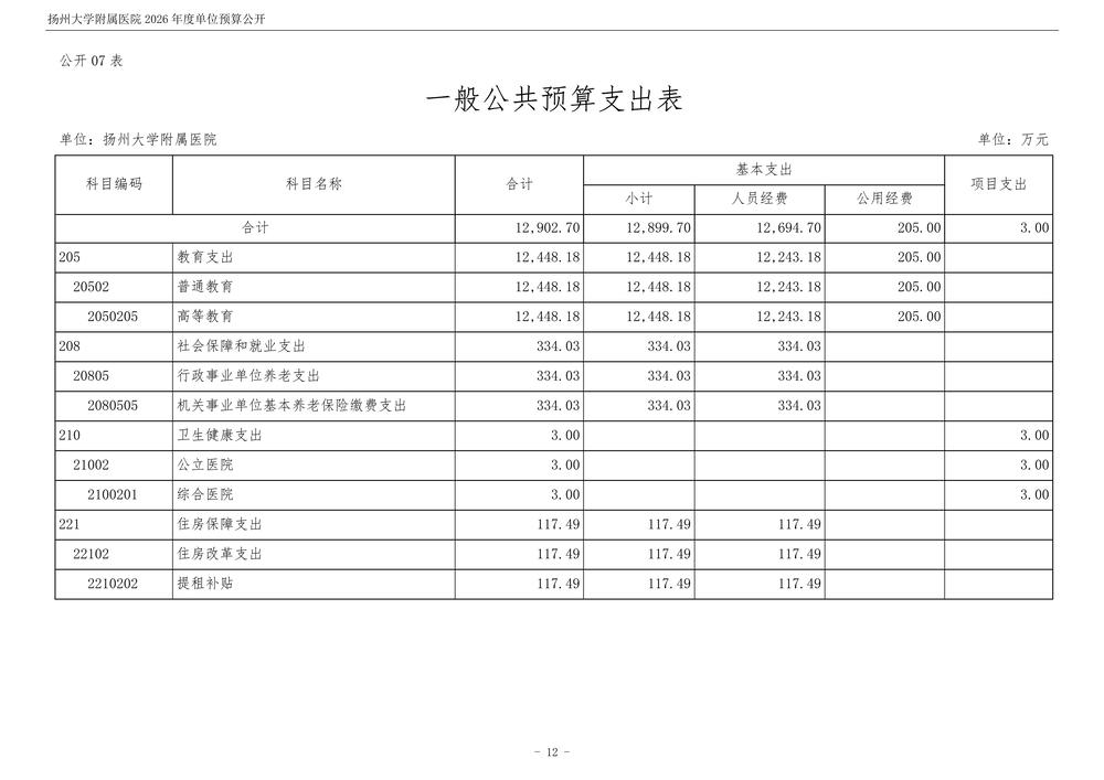 米兰体育足球app下载2026年度单位预算公开_13.jpg