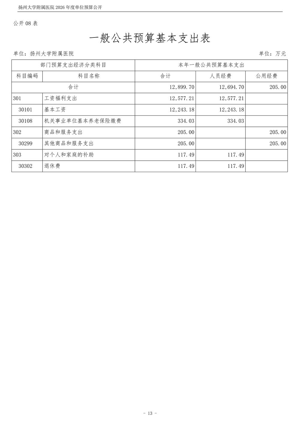米兰体育足球app下载2026年度单位预算公开_14.jpg