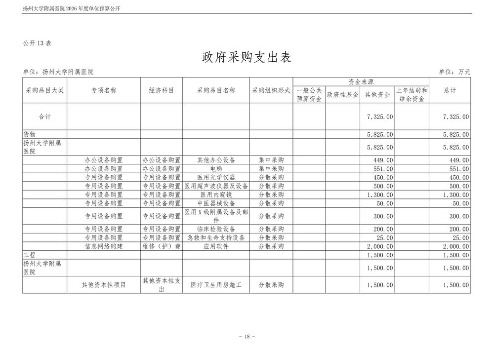 米兰体育足球app下载2026年度单位预算公开_19.jpg